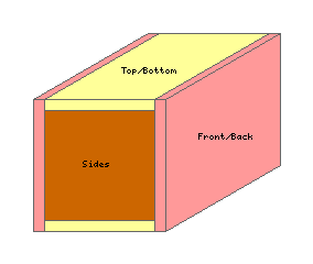 Solid Wood Crate (Top/Side Out)